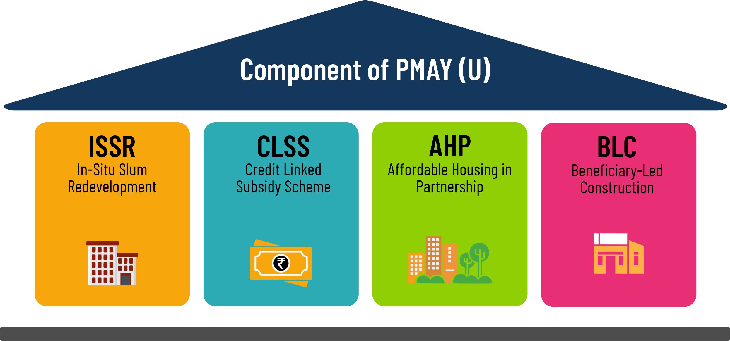 What Is the Pradhan Mantri Awas Yojana Scheme (PMAY) and How Can I Apply?