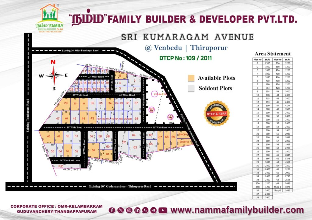 NFBD PVT.LTD - Sri kumaragam Avenue-Layout Sketch