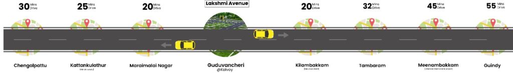 Lakshmi Avenue - Road Connectivity Details